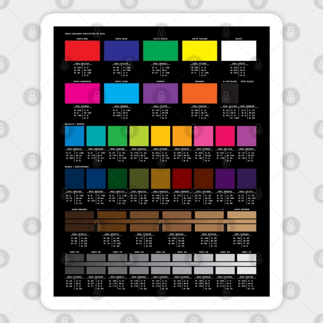 Basic Colour Test For DTG (CMYK to sRGB) Magnet by Print On Demand Resources